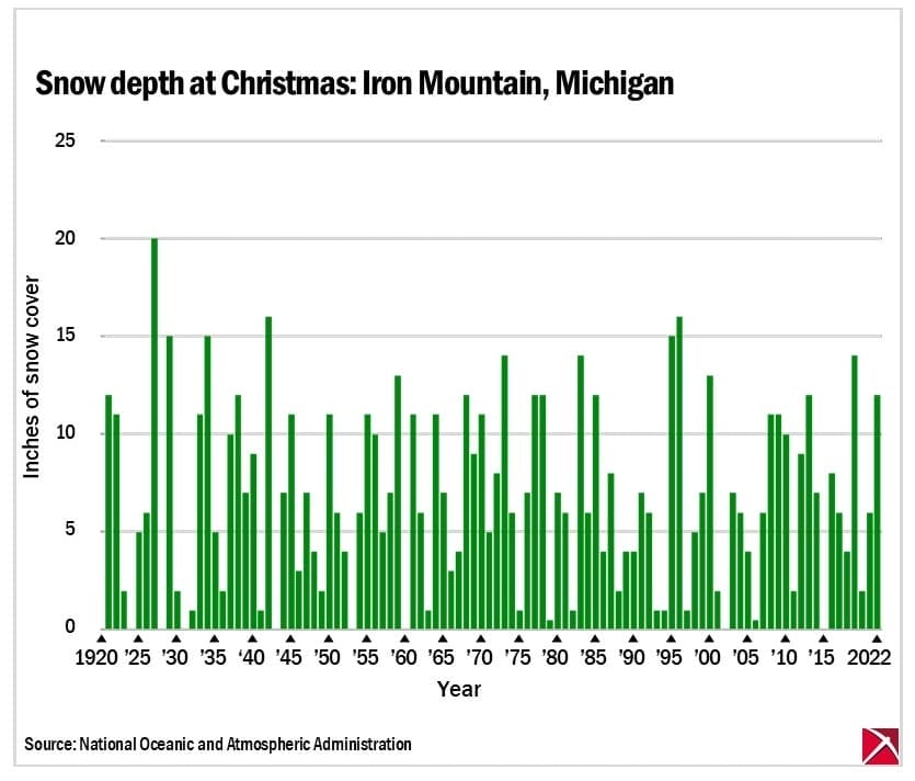 Bar graph of snow depth in Iron Mountain at Christmas, 1920-2022