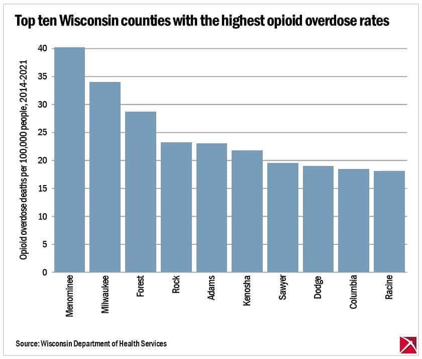 10 highest opioid overdose rates by county in Wisconsin