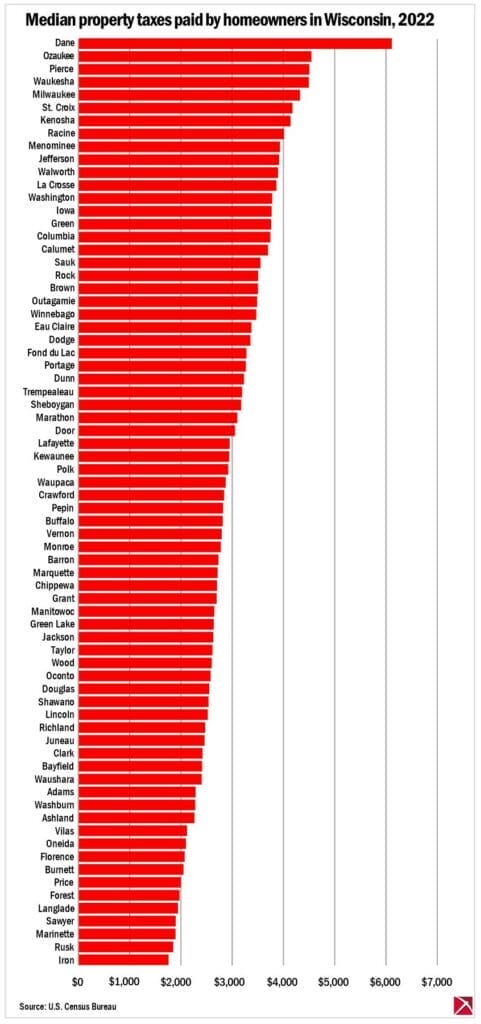 County by county graph of median property taxes paid in Wisconsin in 2022.